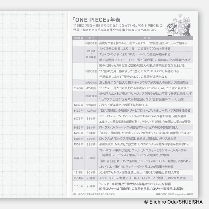 Hobonichi Techo Japanese Original Book - One Piece Edition [A6 size/Daily/Jan start/Mon start]