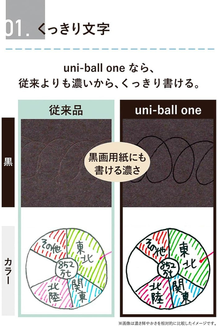 Uniball | Bolígrafo Mini ONE Multi Tri-Color 0.38 Grass Green