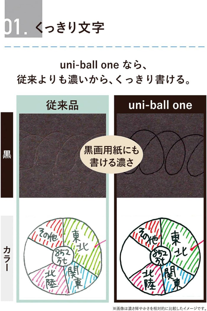 Uniball | Bolígrafo Mini ONE P 0.38 Coffee